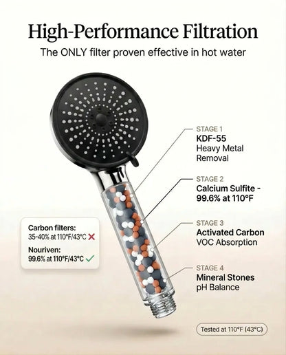 Nouriven® Shower Filter